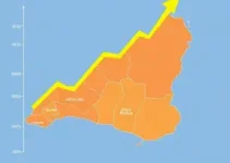 crescimento econômico Araçatuba