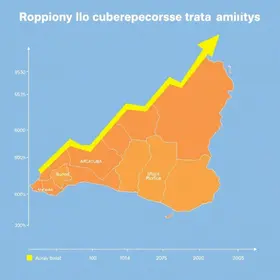 crescimento econômico Araçatuba