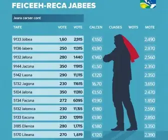 Eleições 2026
