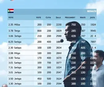 resultado das eleições 2026