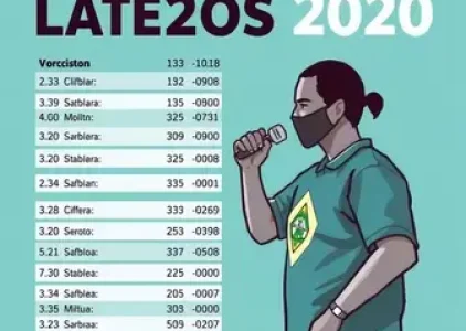 Últimas noticias de Araçatuba