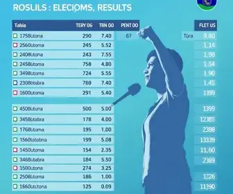 votação Araçatuba 2026