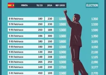 Últimas noticias de Araçatuba